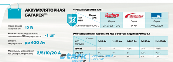 Комплект ИБП SC 1000 LI + GPL 12-150