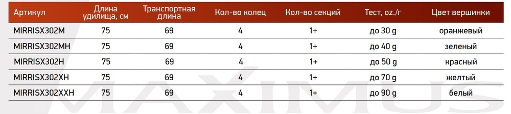Зимняя удочка для рыбалки REVOLT ICE SPORT X 302XH, 0,75м,