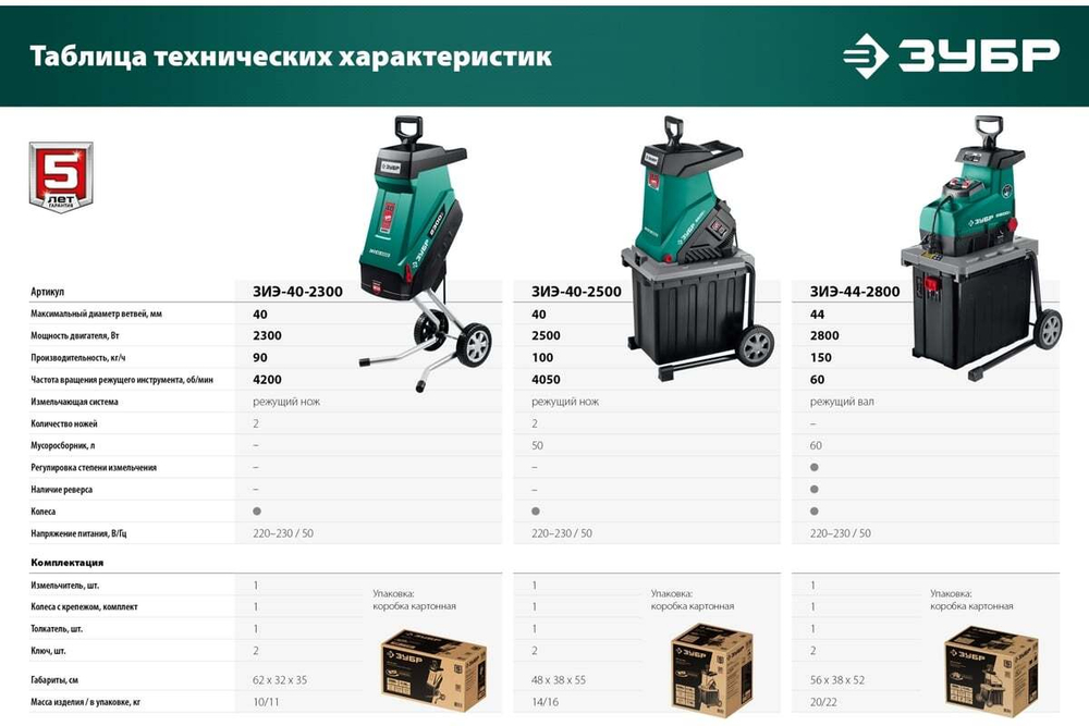 Электрический измельчитель Зубр ЗИЭ-40-2500