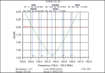 EX-2V 5/8 антенна 115-180 MГц, 3.5 дБ, 1.0 м.