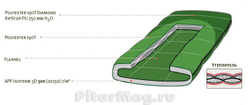 Спальник Alexika Siberia Plus