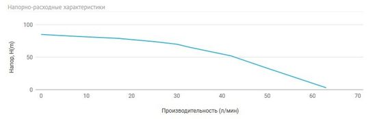 Насос погружной Unipump MINI ECO 2-65, 3", кабель 30м 32961