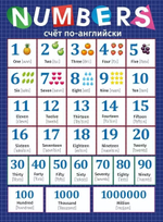 Плакат счет по-английски "NUMBERS" (Мир поздравлений)