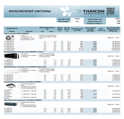 КАТАЛОГ THAICON 2026