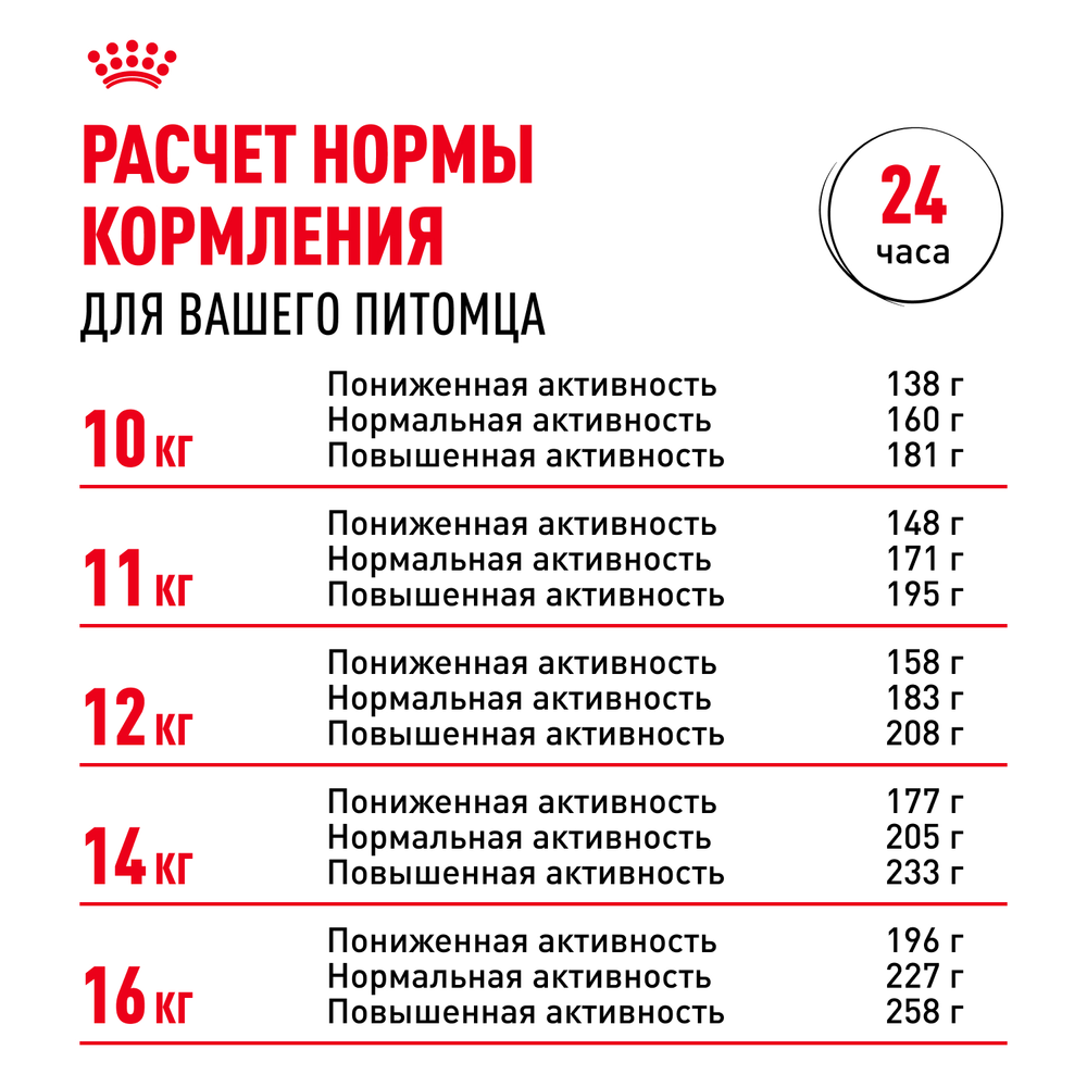 Royal Canin Cocker Adult Кокер Эдалт Корм сухой для взрослых собак породы Кокер Спаниель от 12 месяцев 12кг