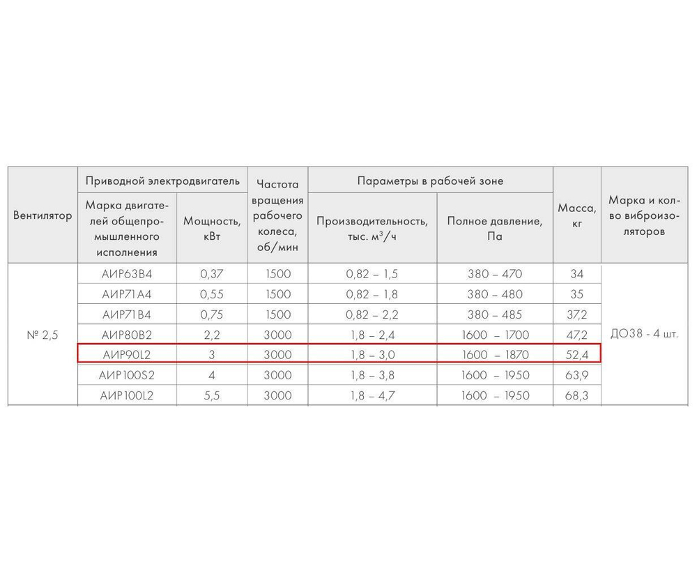 ВР 280-46-2,5 3 кВт*3000 об/мин левый радиальный вентилятор