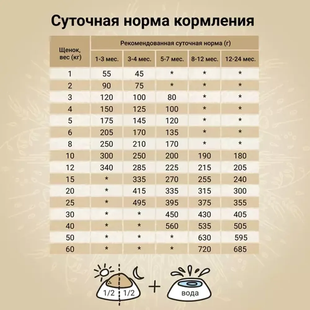 Сухой корм CRAFTIA NATURA для щенков средних и крупных пород из ягненка с перепелкой