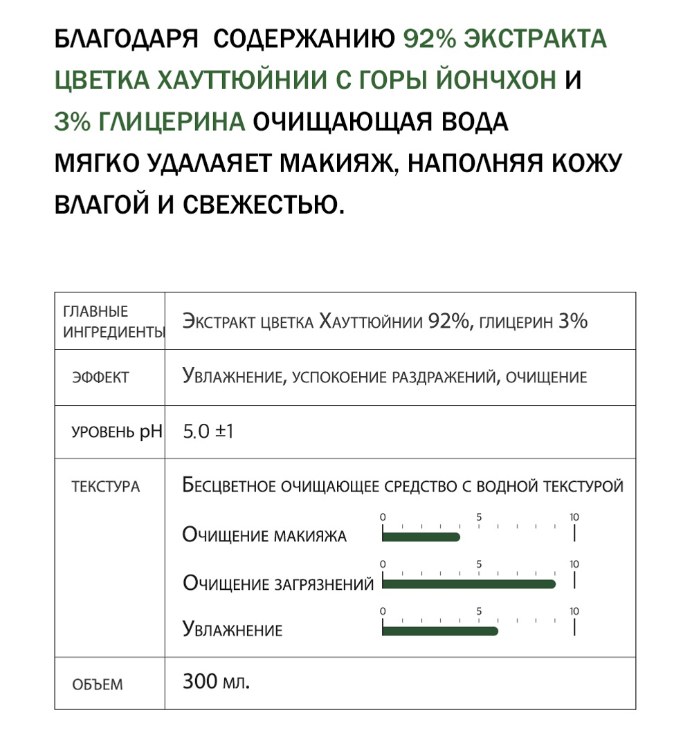 Вода очищающая с экстрактом хауттюйнии Derma Factory Houttuynia cordata 92% cleansing water, 300 мл