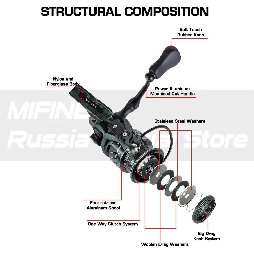 Катушка рыболовная MIFINE COURAGE SPIN 3000F 5+1B