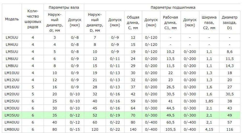 Подшипник линейный LM35UU (GLPH2100)
