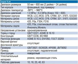 Клапан обратный подъемный фланцевый TAFLINE, TL44 Ду350 Ру10/16 120С
