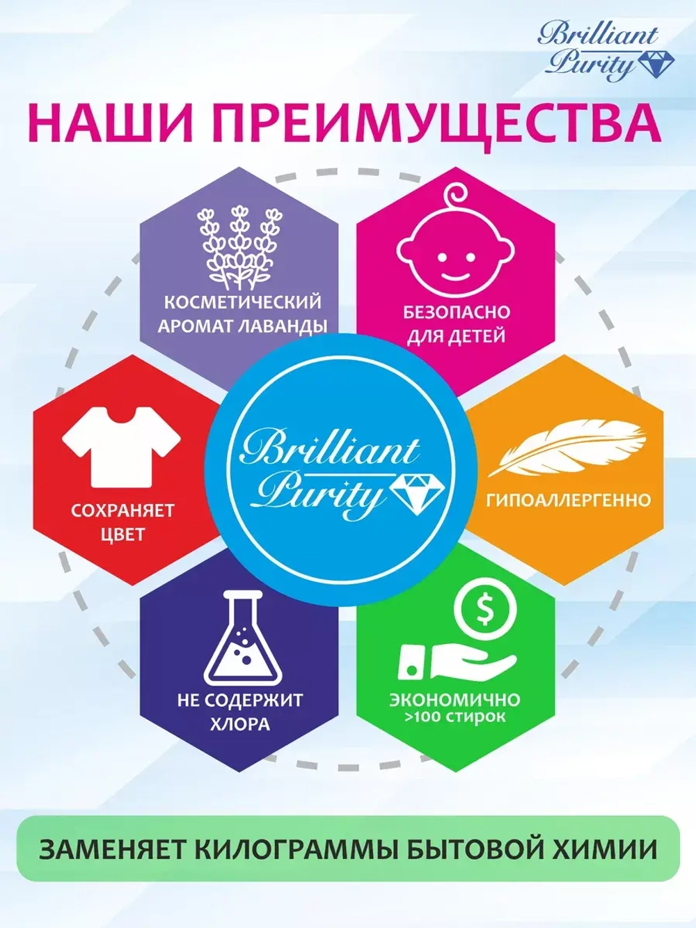 Кислородный отбеливатель, пятновыводитель, очиститель