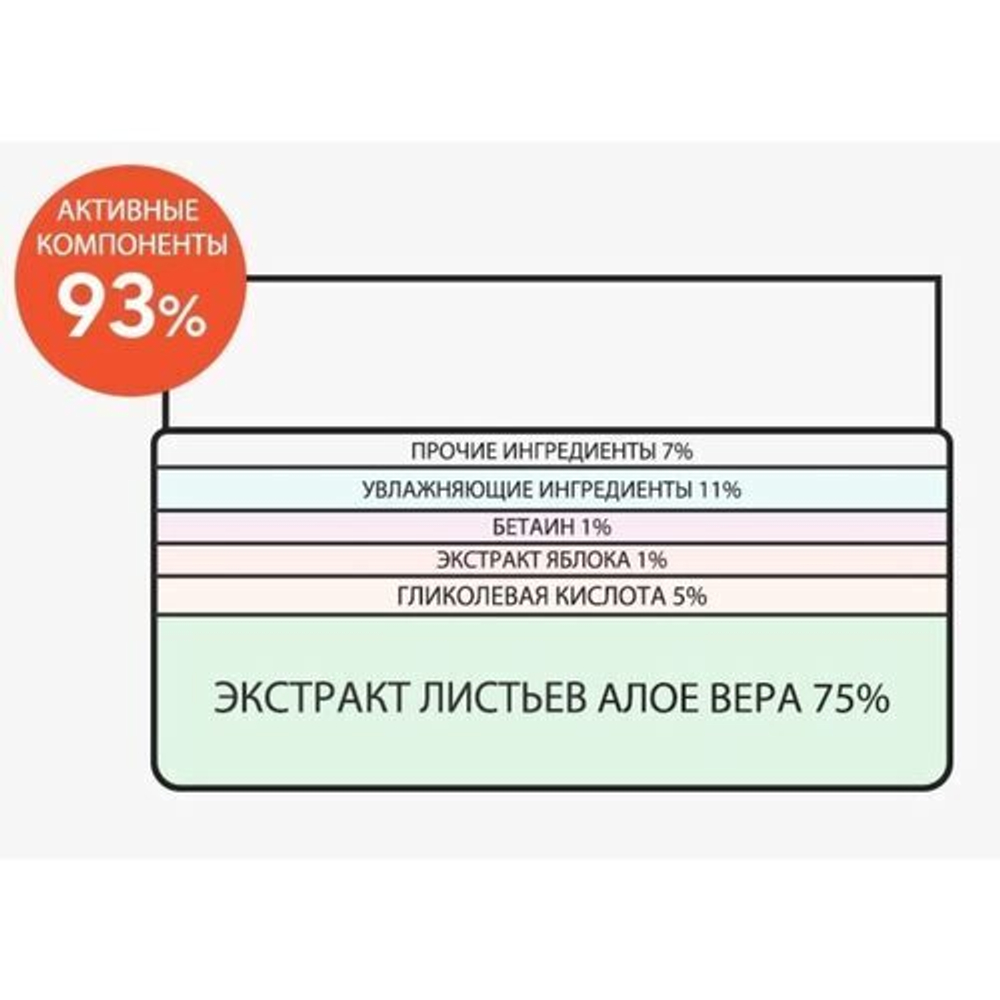 Derma Factory Пилинг-пэды для лица с 5% гликолевой кислотой - АНА glycolic acid 5% peeling pad, 40шт