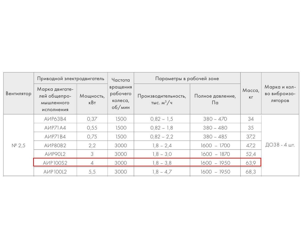 ВР 280-46-2,5 4кВт*3000 об/мин левый радиальный вентилятор