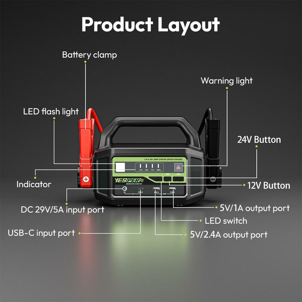 Устройство пусковое портативное бустер Yesper 36400mAh 6000A 12-24V Model: Monster Start №1