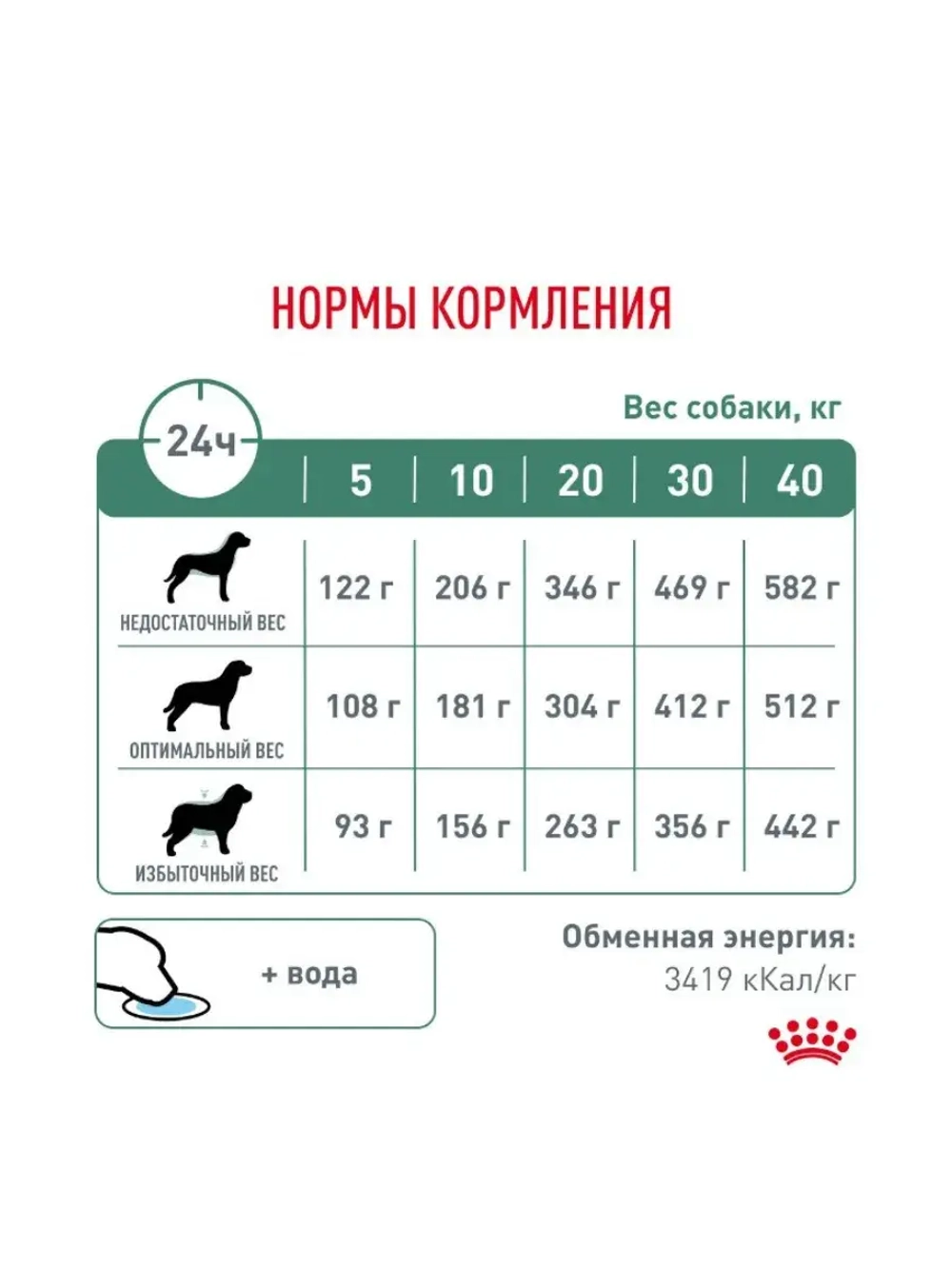 ROYAL CANIN Diabetic (Роял Канин Диабетик) сухой корм для собак при диабете 12 кг