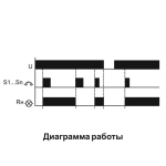 Реле импульсное BIS-408 16А 1NO IP20 100-265В AC