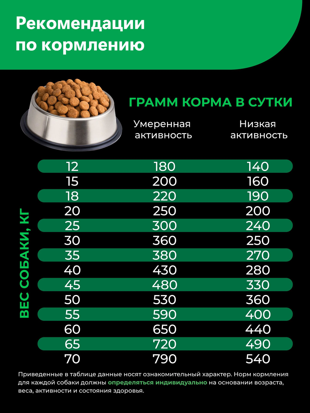 Корм сухой для взрослых собак породы Шарпей, с ягненком, 2.5 кг, QUATTRO