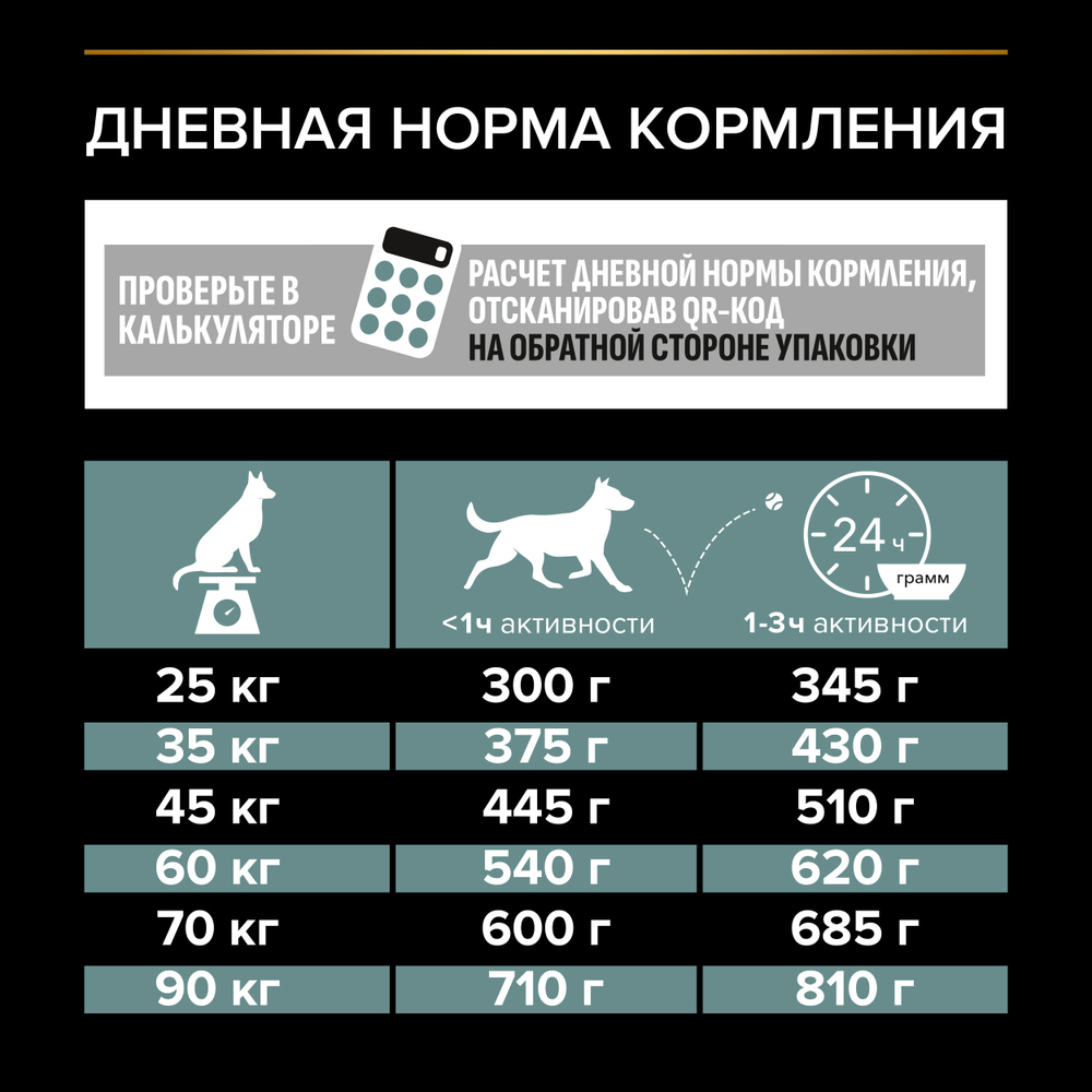 Сухой корм PRO PLAN SENSITIVE DIGESTION для взрослых собак крупных пород с атлетическим телосложением с чувствительным пищеварением ягненок 3 кг