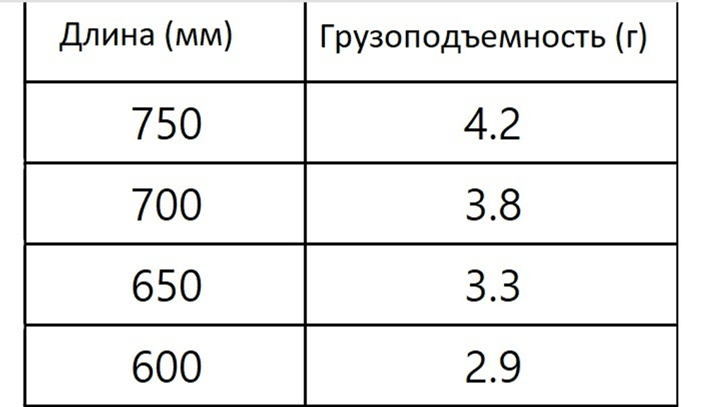 СЛЕПАЯ ЯРОСТЬ carbon conical