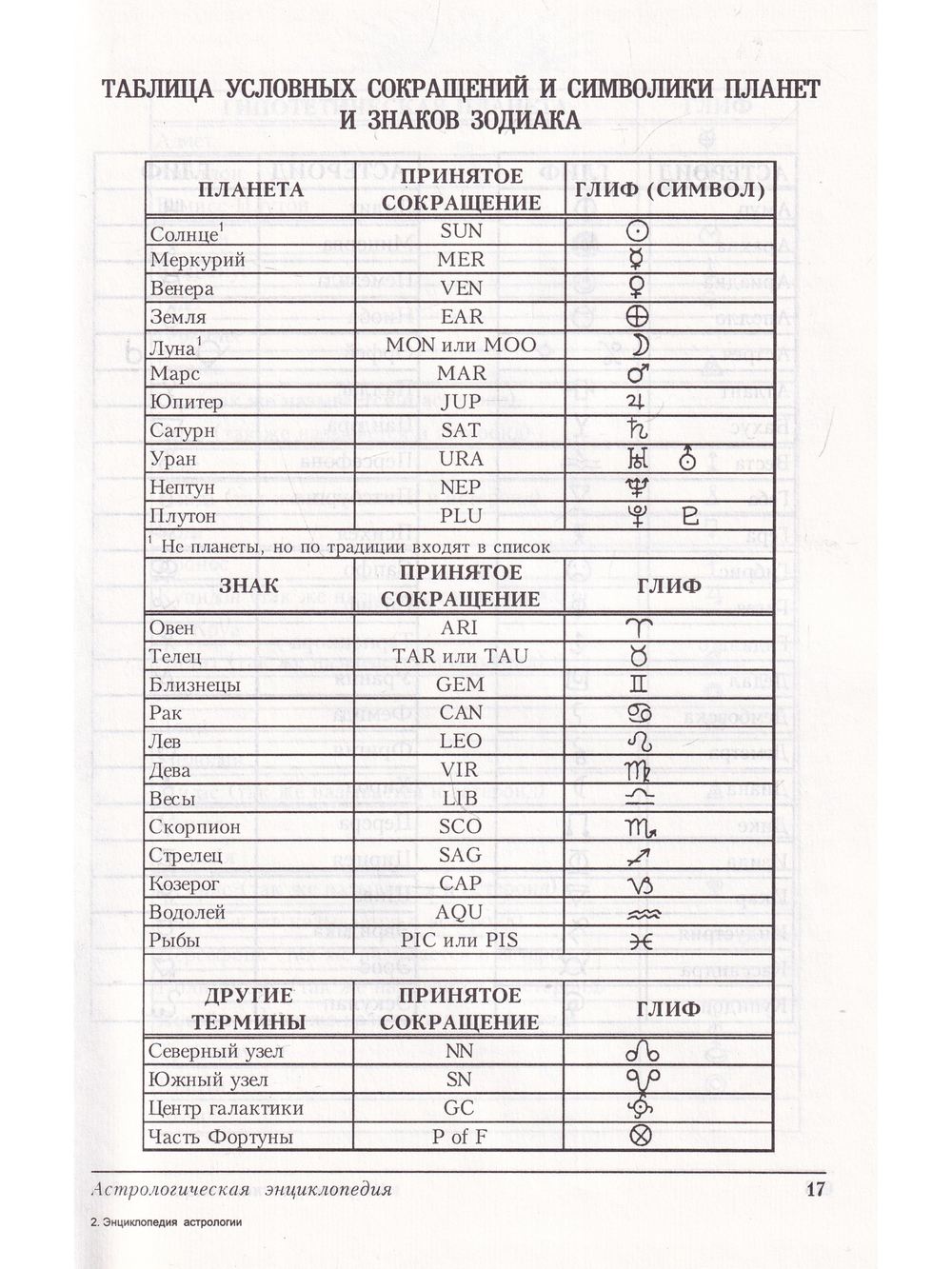Энциклопедия астрологии