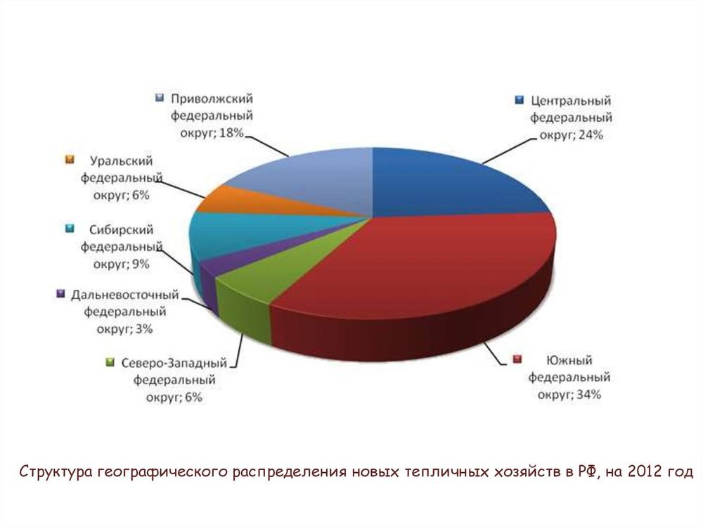 Легкая и пищевая промышленность России. — купить по ФГОС | Учебный стандарт