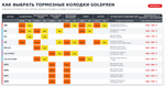 Тормозные колодки Goldfren 106 GP7