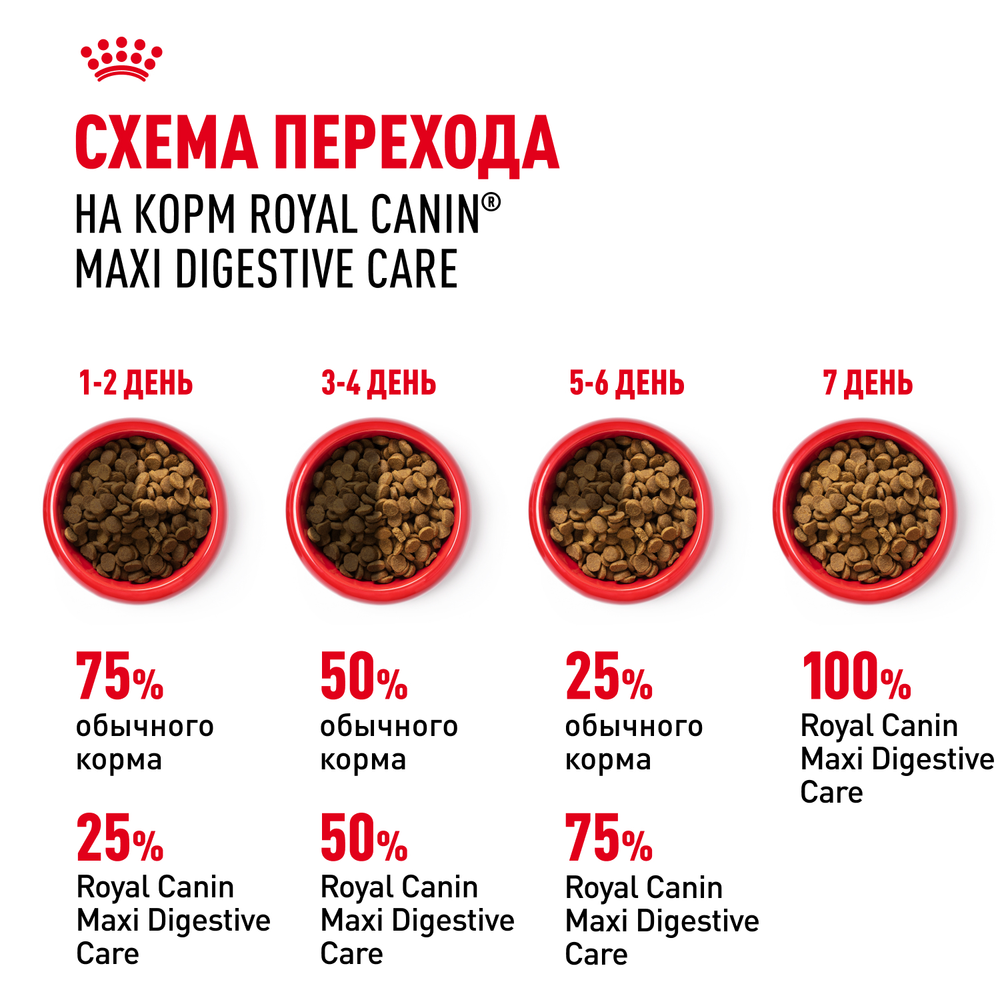 Royal Canin Maxi Digestive Care Макси Дайджестив кэа Корм сухой для взрослых собак больших размеров с чувствительным пищеварением 12кг