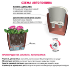 Кашпо ФАСЕТ 13,5л D280мм H=255мм вставка и автополив, с индикатором уровня воды