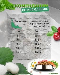 Acari Ciar ВЕТ А КЭТ Дерма