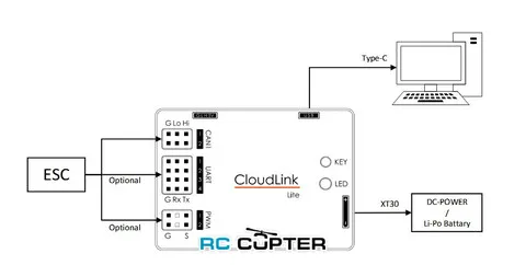 Модуль CLOUDLINK MINI для настройки ВМГ T-Motor серии A и ESC серии VL