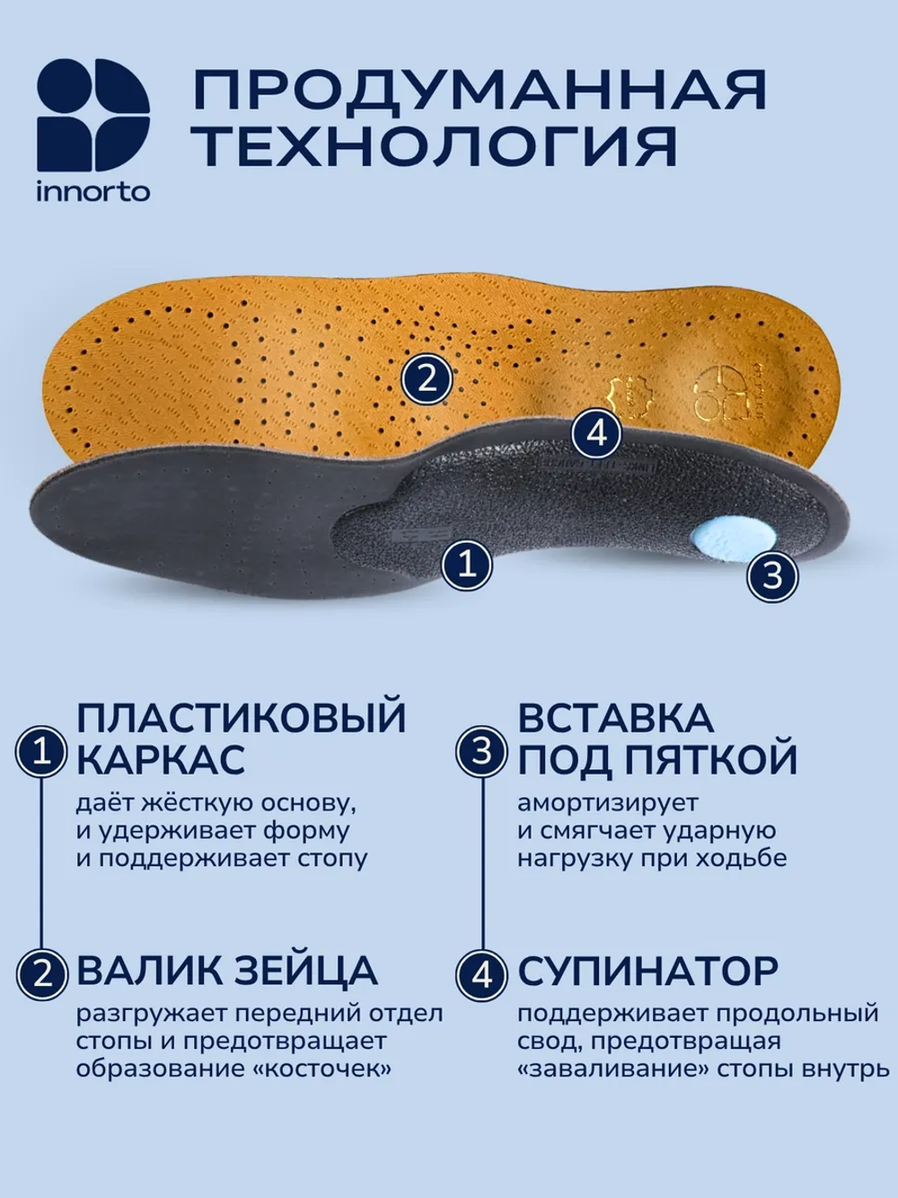 Стельки каркасные ортопедические от плоскостопия кожаные