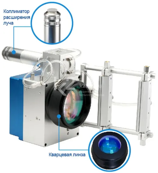 Высокомощная сканирующая головка Sino-Galvo HP30-4000E