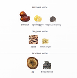 A Date With Oud Nishane 100 ml (duty free парфюмерия)