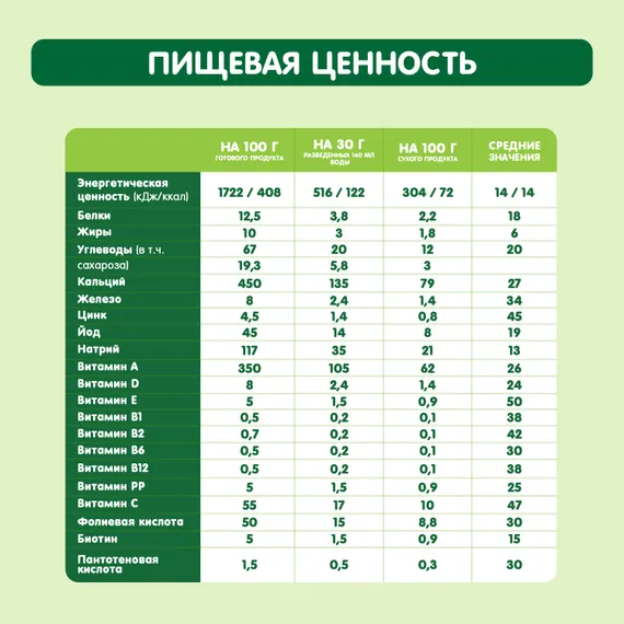 Каша Gipopo молочная овсяная банан яблоко земляника 170г с 6 месяцев
