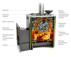 Печь каменка TMF Ангара 2012 Inox Витра ЗК терракота 33418
