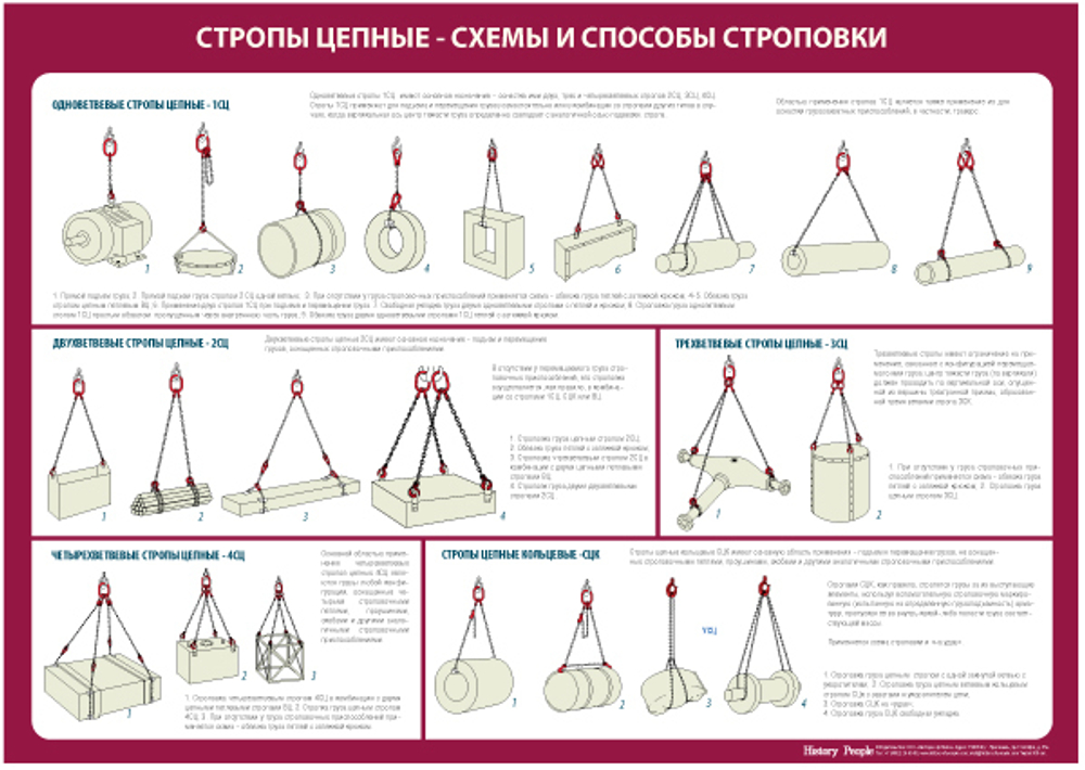 Комплект плакатов: "Стропы цепные"