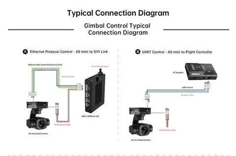 Камера SIYI A8 mini c трехосевым подвесом