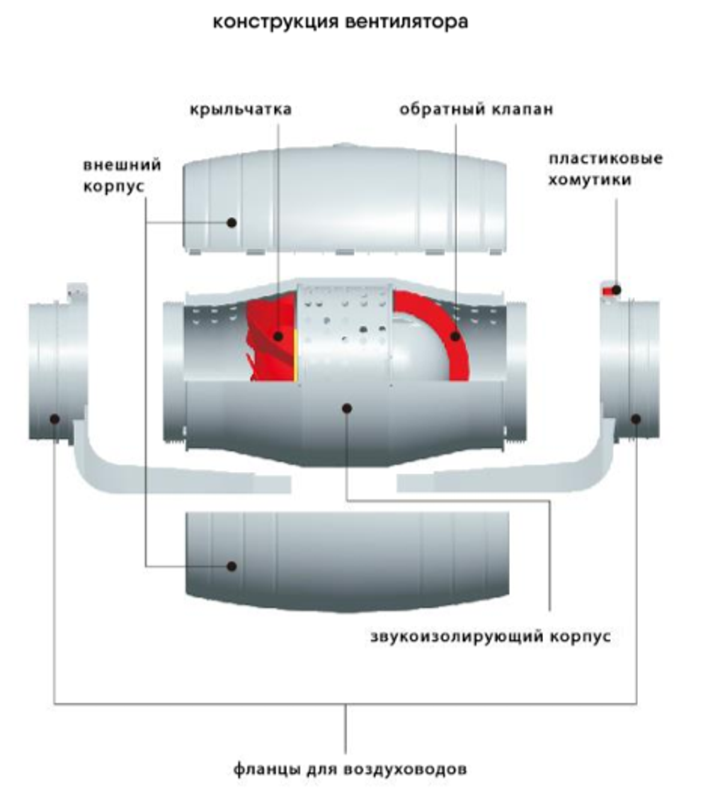 Вентилятор канальный NAVIGATOR 200мм (HDD-200P)