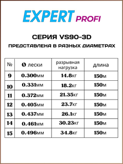 Рыболовная леска Expert Profi VS90-3D HAMELEON 150м 0.300мм - 14.8кг