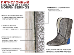 Вкладыши зим. для сапог Norfin BERINGS 5-ти сл. р.40-41