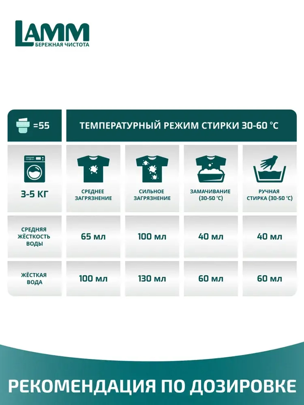 Средство для стирки жидкое гель Lamm Universal 1,04л