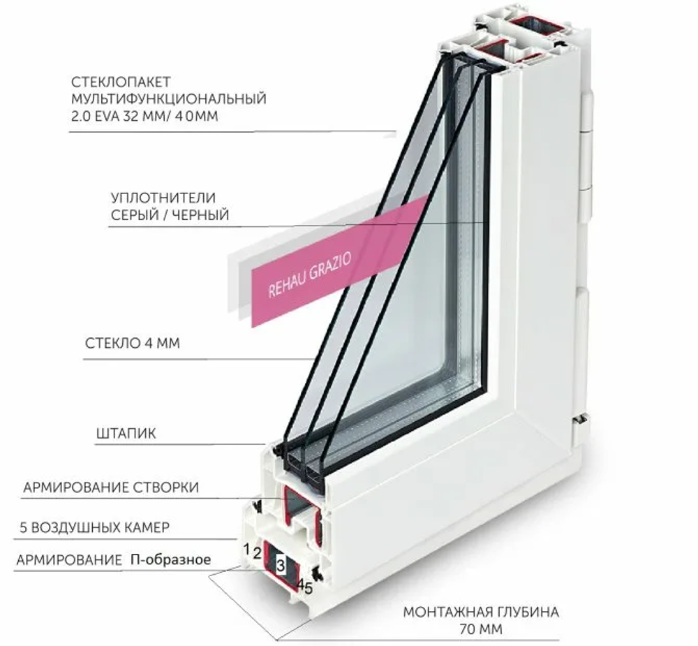 системы REHAU GRAZIO 70мм