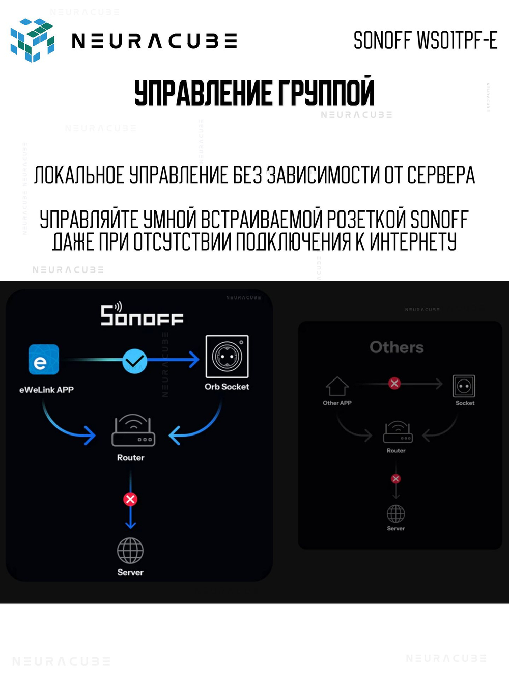 Маtter (Wifi) Розетка SONOFF WS01TPF-E Max16A (Работает с Алисой)