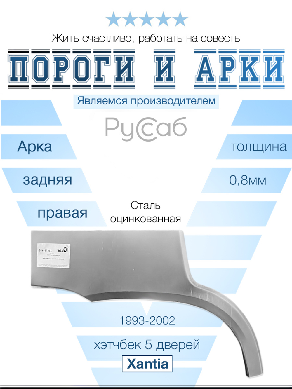 Арка правая Citroen Xantia 1993-2002 хэтчбек