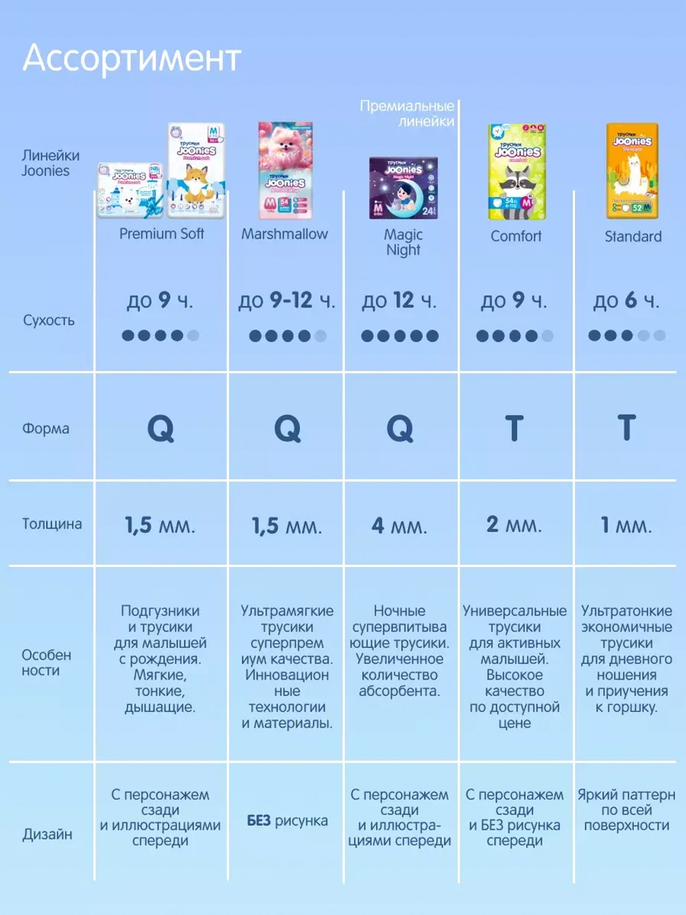 Трусики Joonies Premium soft Big Pack ХL (12-17 кг) 50 шт