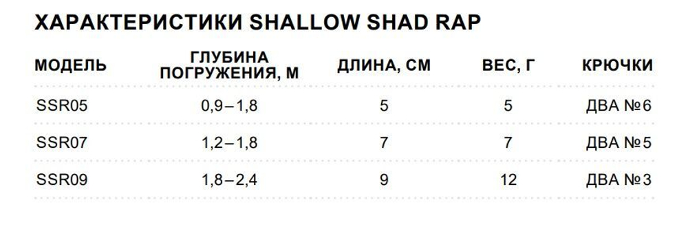 Воблер RAPALA Shallow Shad Rap 09, 9см, 12гр, цвет HT