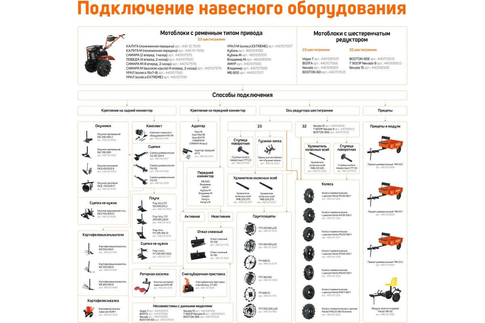 Бензиновый мотоблок PATRIOT ВОЛГА 440107566