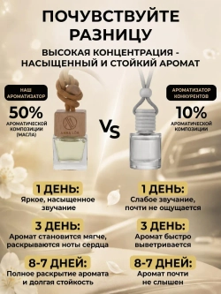 Ароматизатор в машину набор (3 шт.)